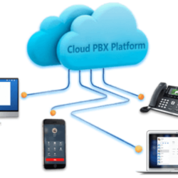 IP PBX Phone System Kenya
